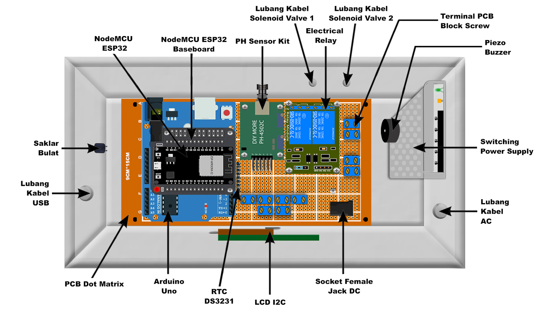 mainBox-design